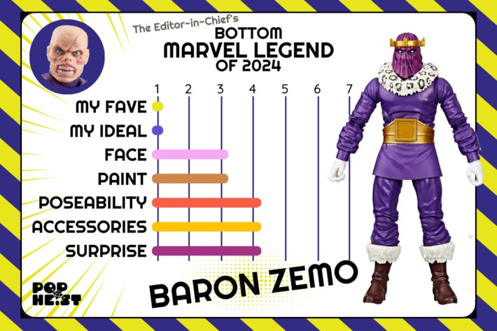 Hasbro's Baron Zemo