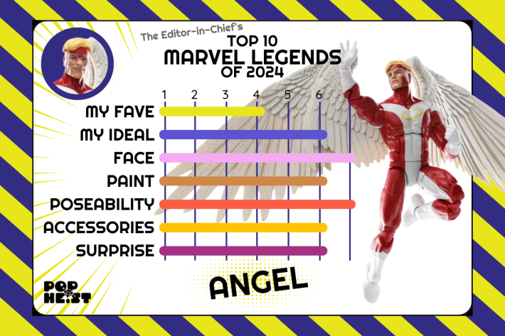 Best Marvel Legends of 2024 - Angel