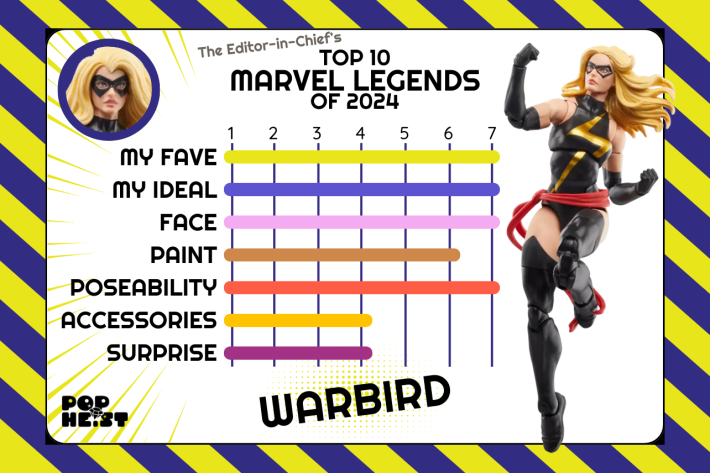 Best Marvel Legends of 2024 - Warbird