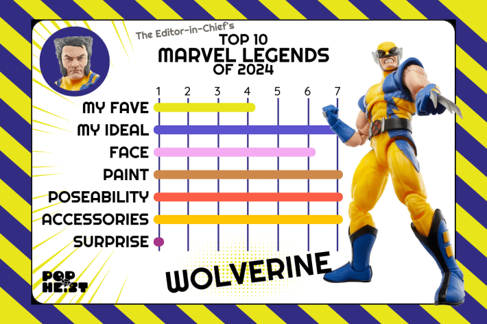 Best Marvel Legends of 2024 - Wolverine