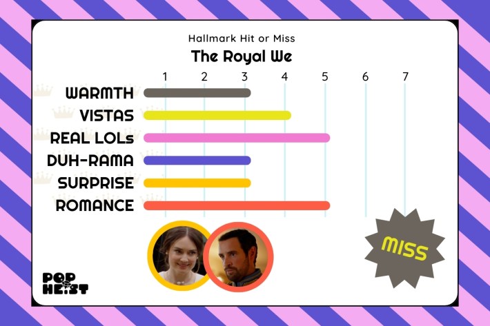 The Royal We graph