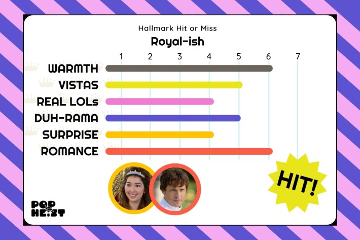 Royal-ish ratings