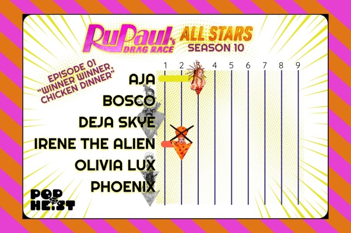 All Stars 1001 chart of stats