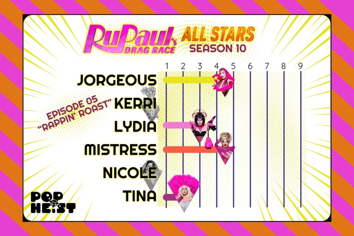 Drag Race All Stars 10 Bracket 2 part 2