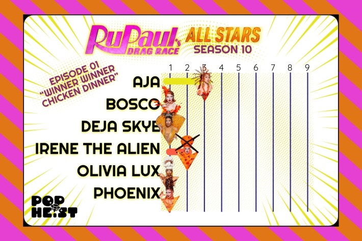 All Stars 1001 chart of stats