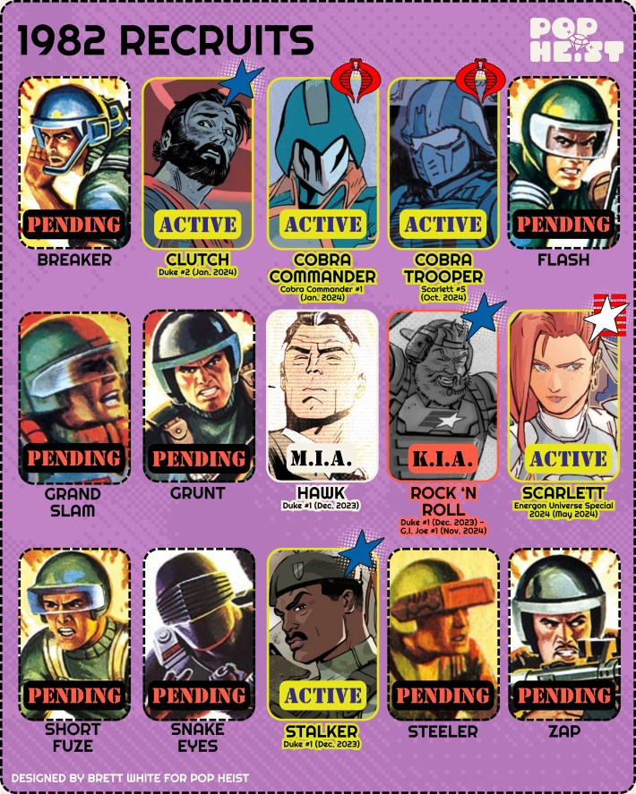 Updated energon character guide with Scarlett having a white star now