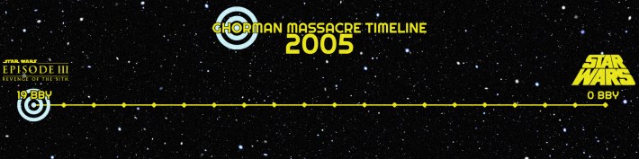 Ghorman Timeline 2005