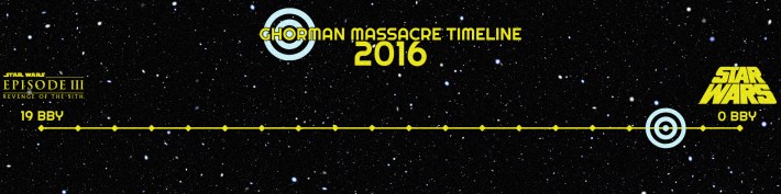 Ghorman Timeline 2016