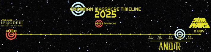 Ghorman Timeline 2025