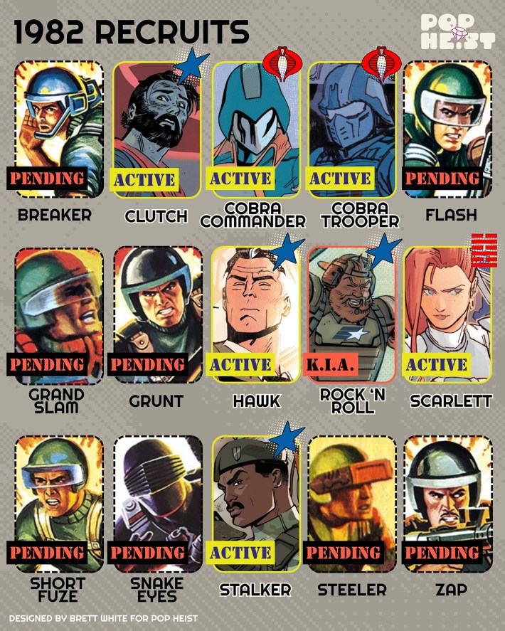 GI Joe Skybound Guide - 1982