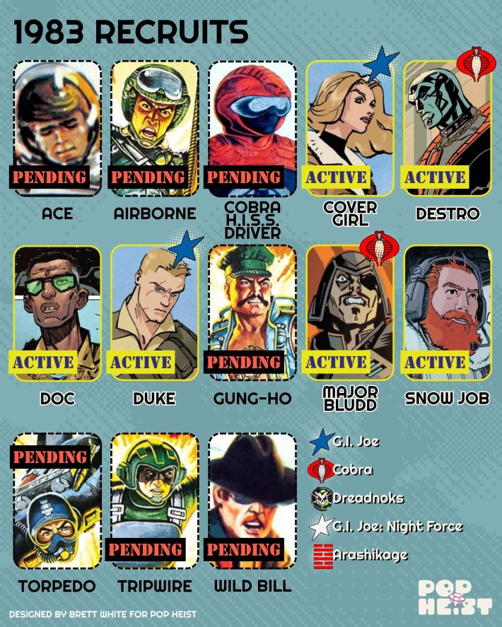 GI Joe Skybound Guide - 1983