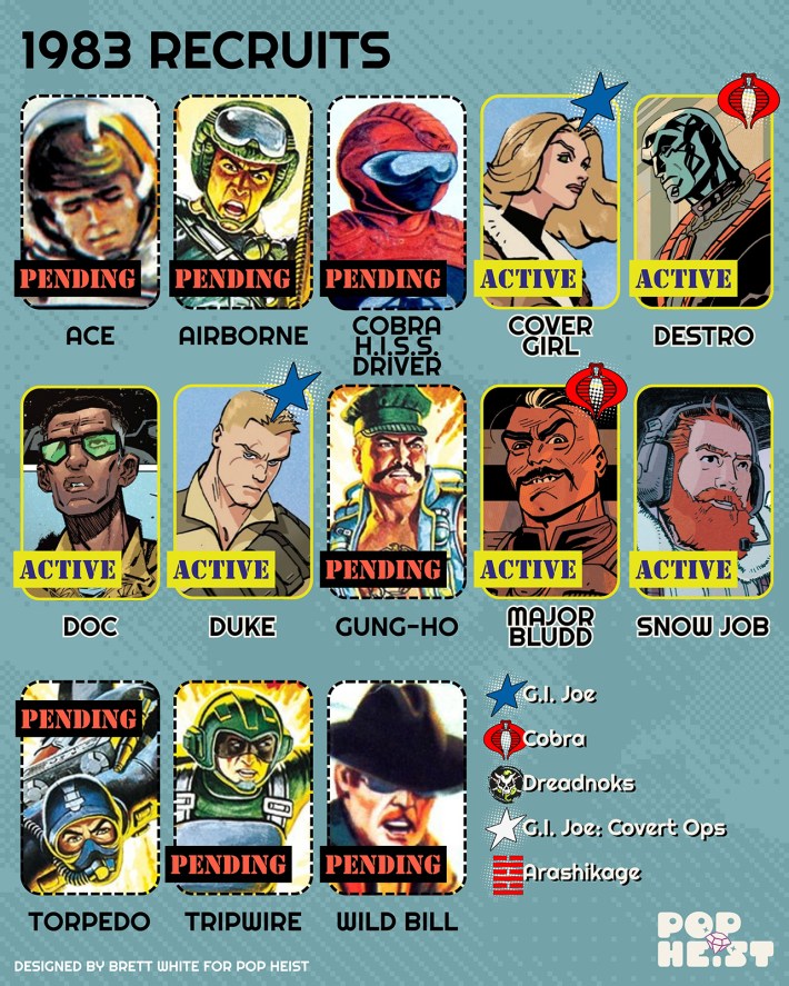 GI Joe Skybound Guide - 1983