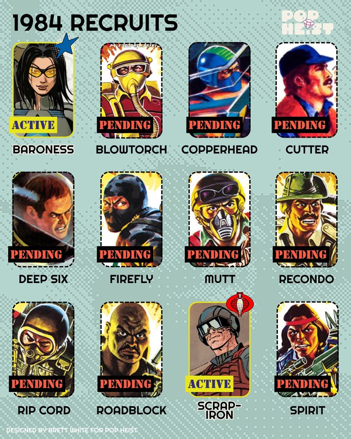 GI Joe Skybound Guide - 1984