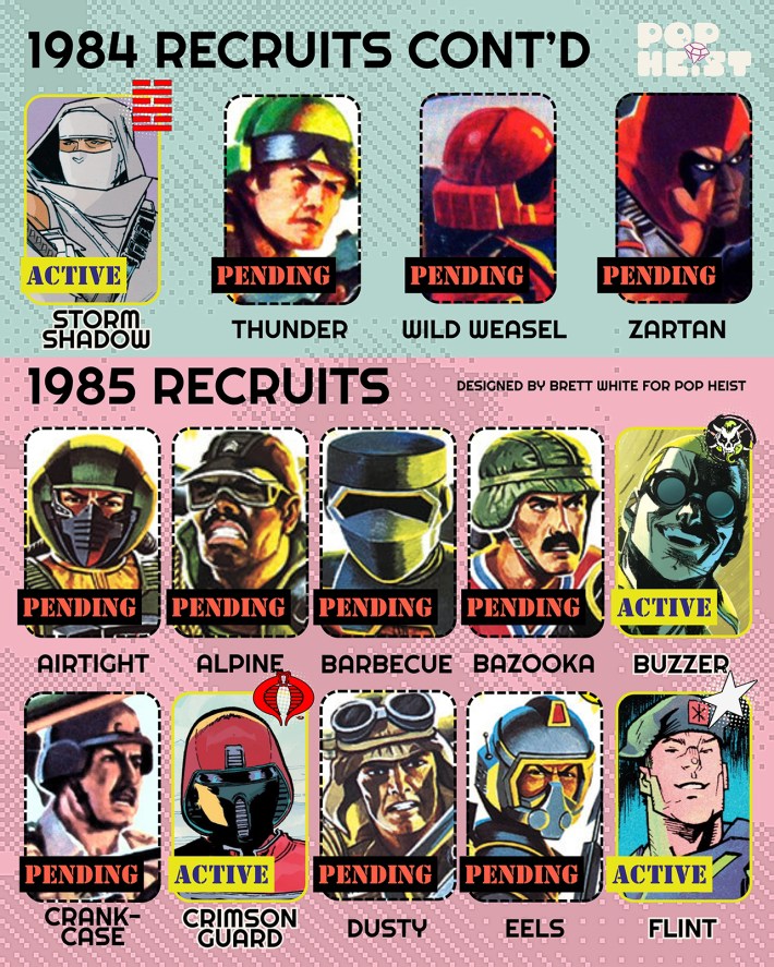 GI Joe Skybound Guide - 1984-1985
