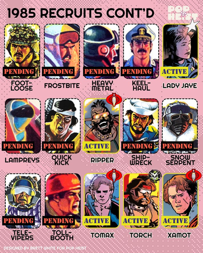 GI Joe Skybound Guide - 1985