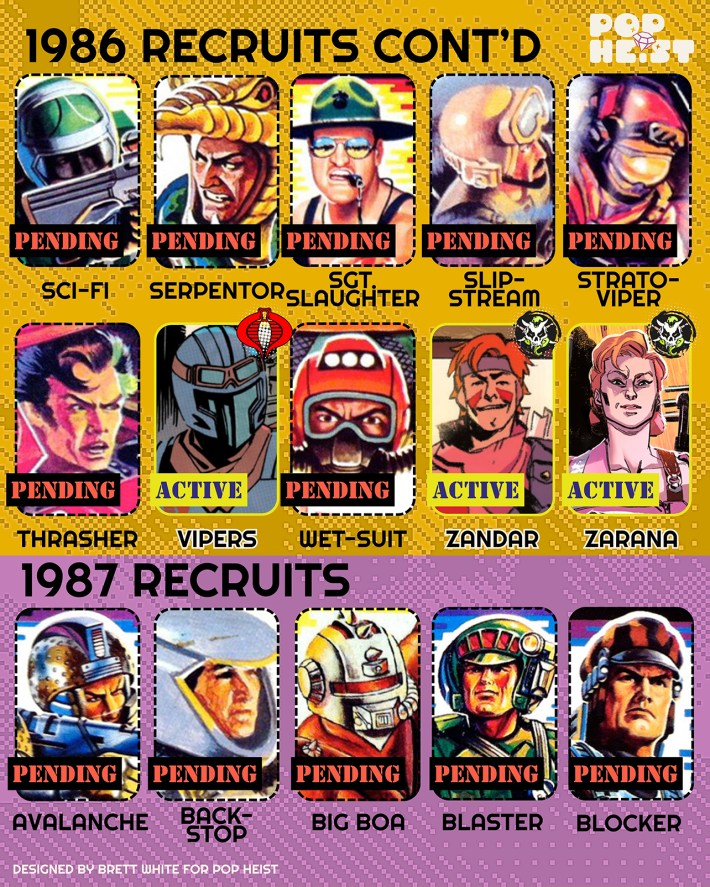 GI Joe Skybound Guide - 1986-1987