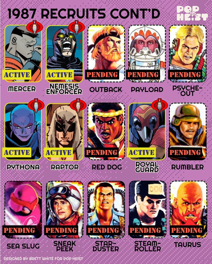 GI Joe Skybound Guide - 1987