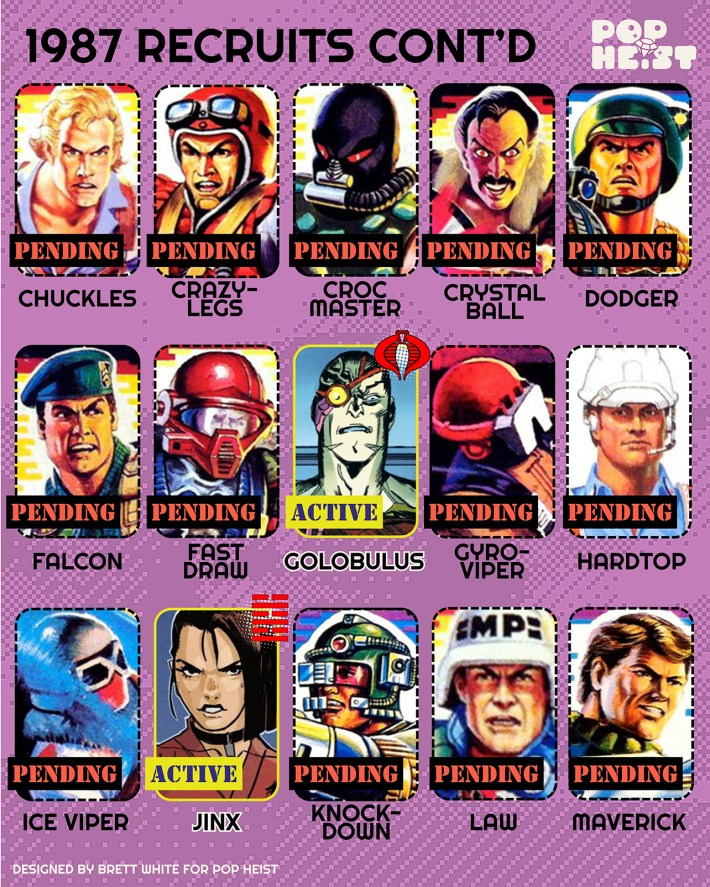 GI Joe Skybound Guide - 1987