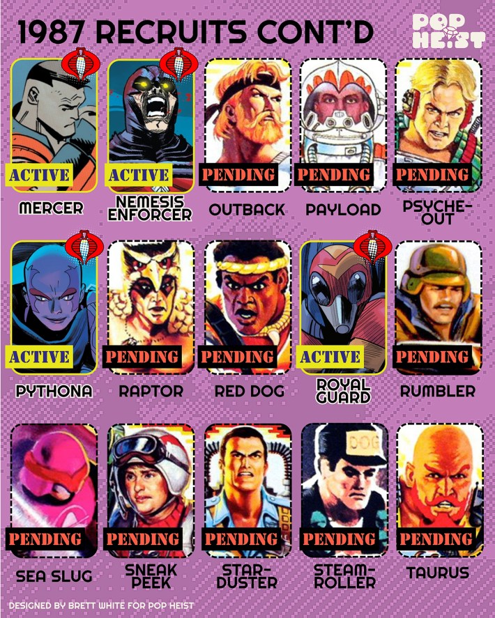 GI Joe Skybound Guide - 1987