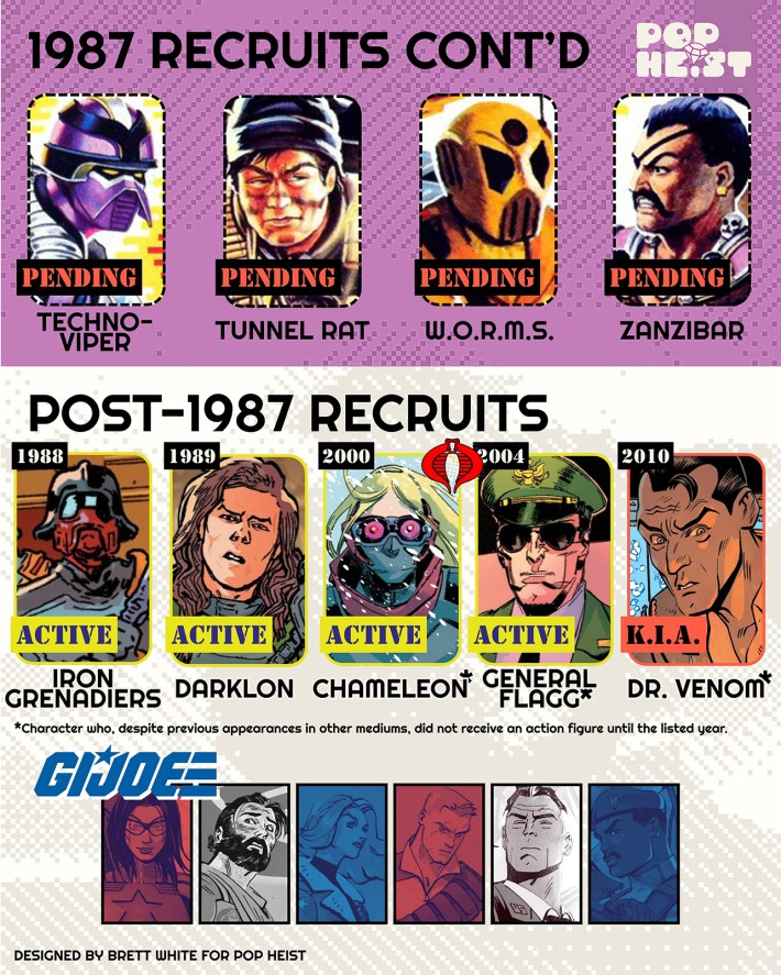 GI Joe Skybound Guide - 1987-Now