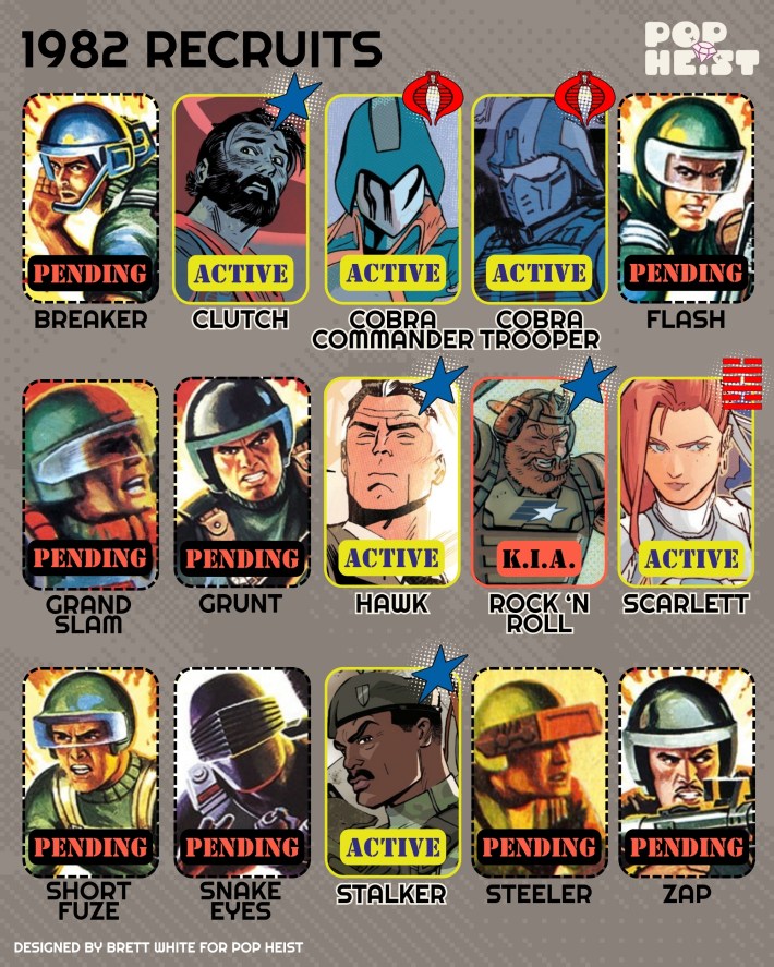 GI Joe Character guide