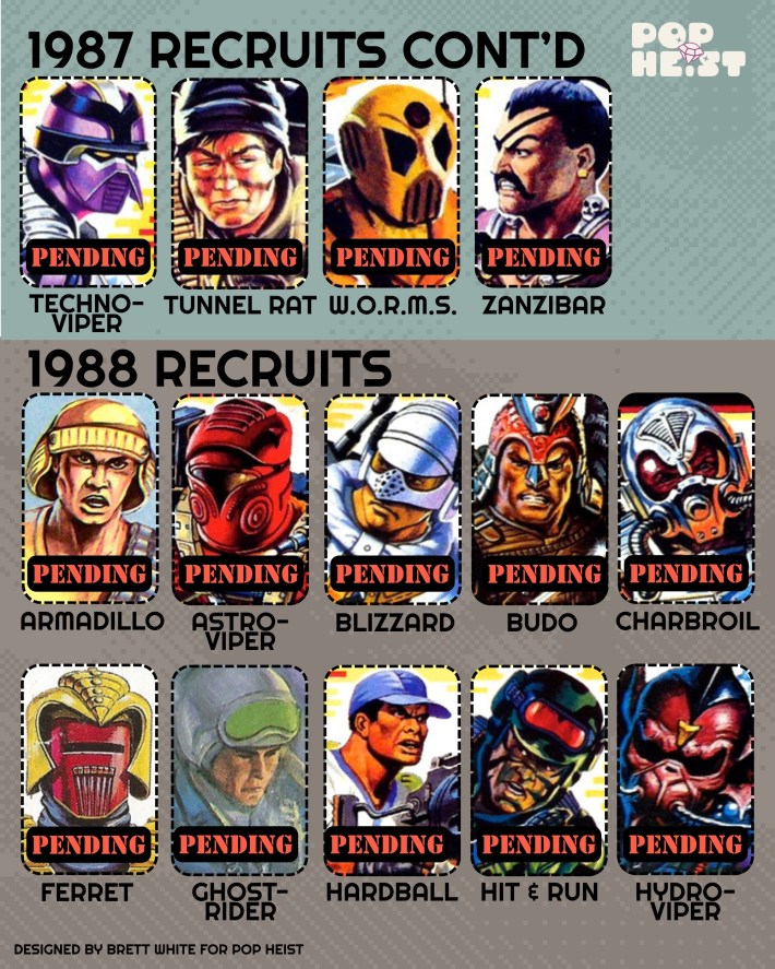 GI Joe Character guide
