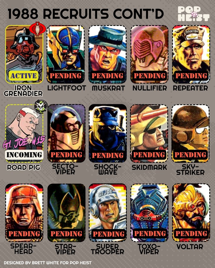 GI Joe Character guide