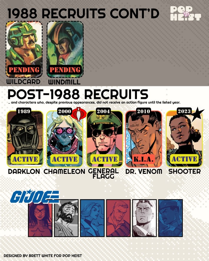 GI Joe Character guide