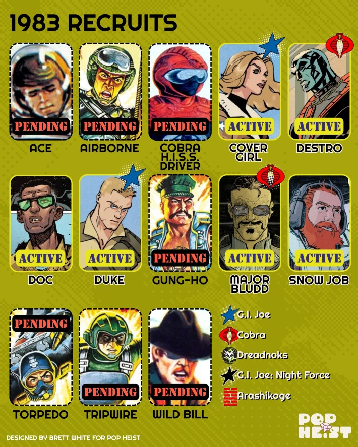 GI Joe Character guide
