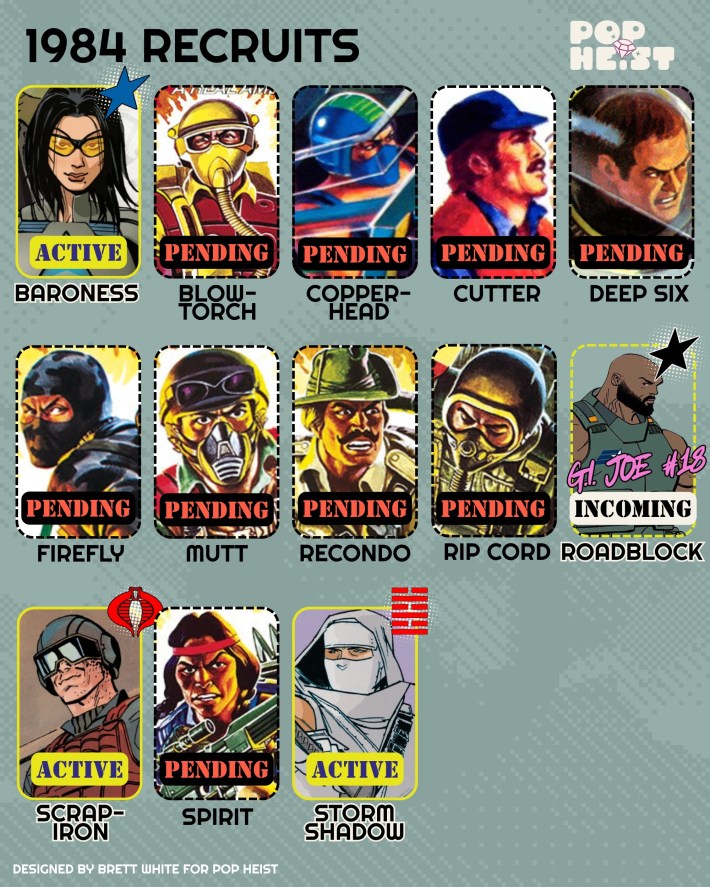 GI Joe Character guide