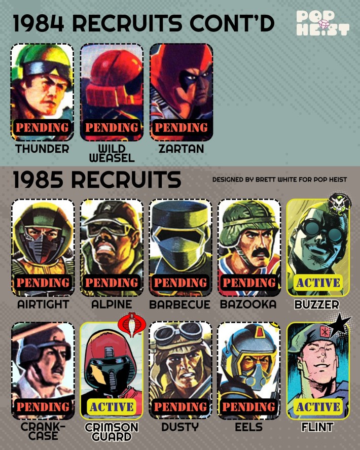 GI Joe Character guide
