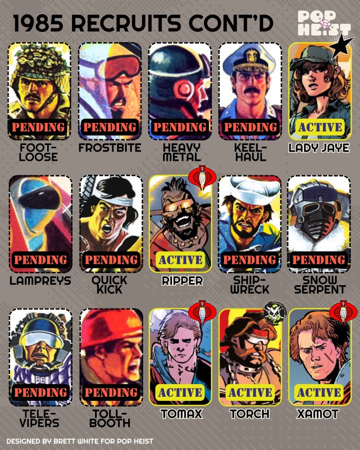 GI Joe Character guide