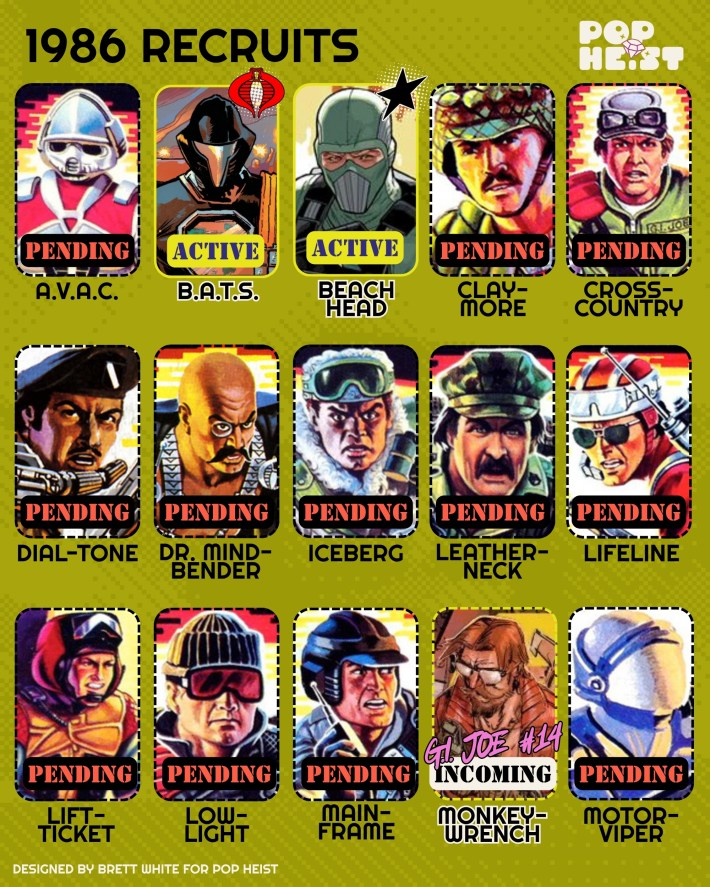 GI Joe Character guide