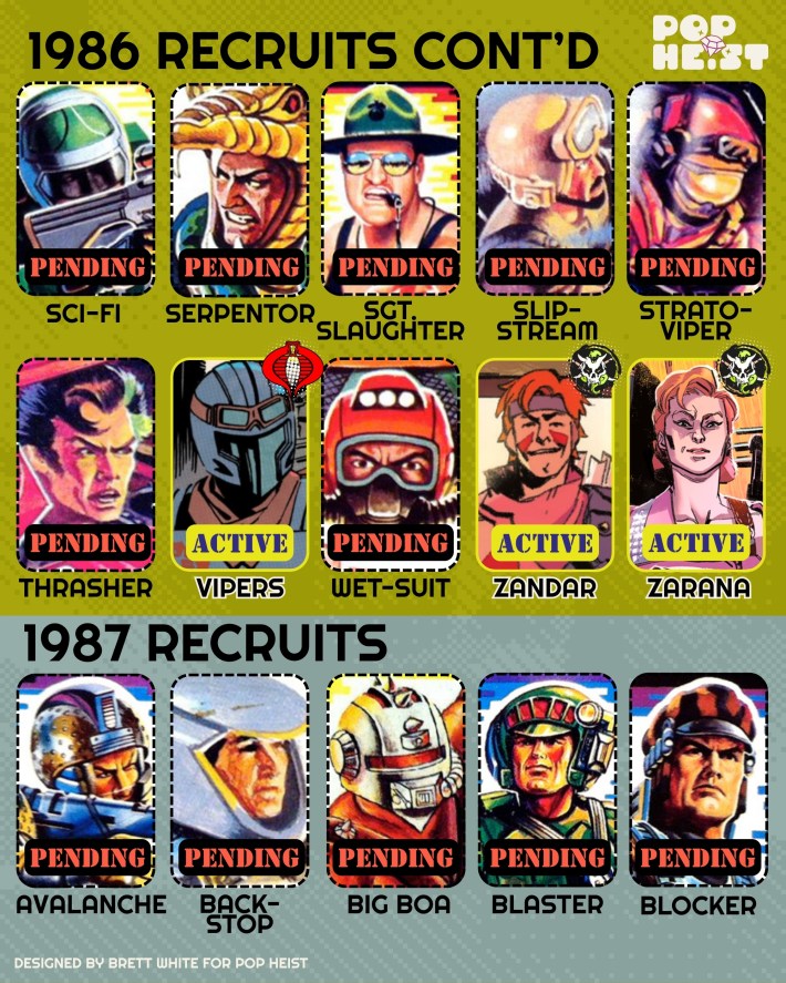 GI Joe Character guide