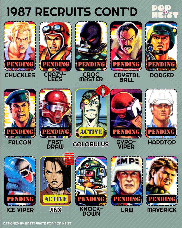 GI Joe Character guide