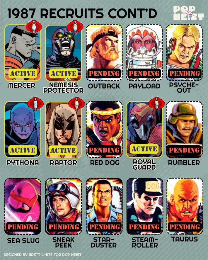 GI Joe Character guide