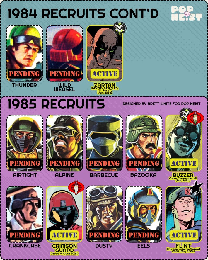 1984-1985 recruits