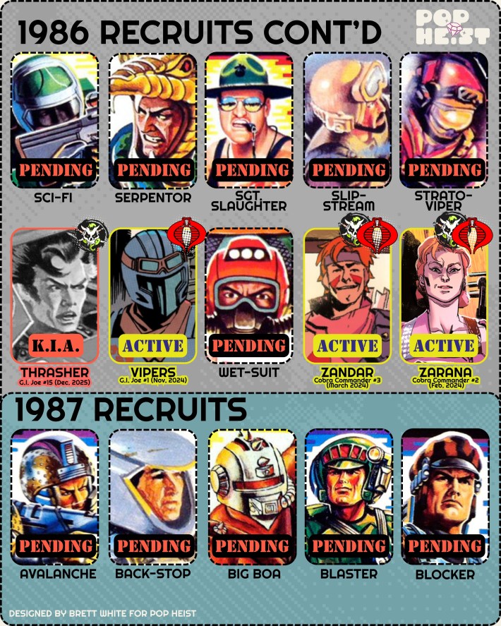 1986-1987 recruits