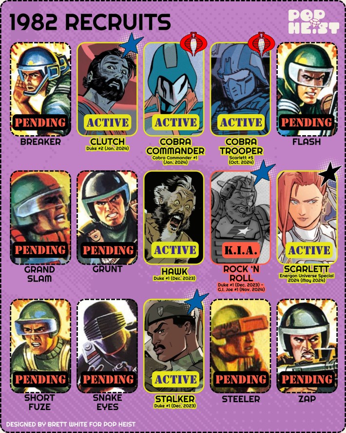 GI Joe 1982