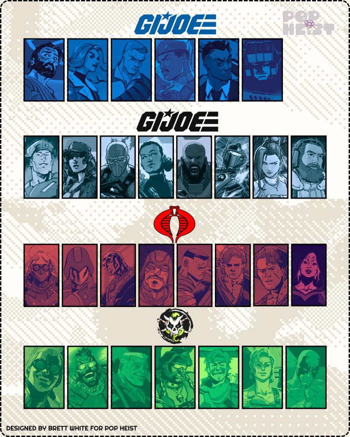 GI Joe rosters