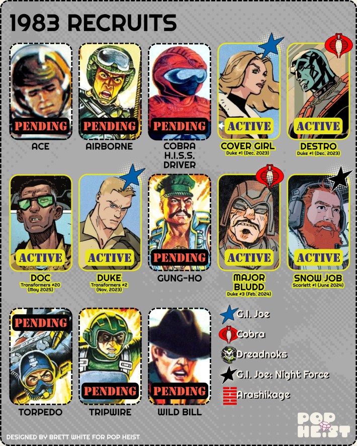 GI Joe 1983