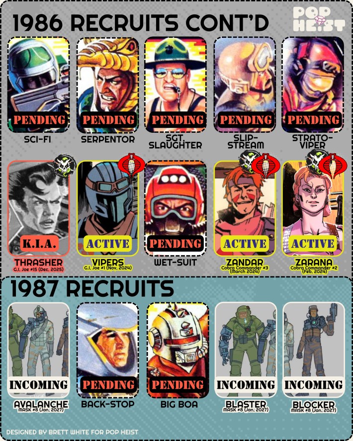GI Joe 1986-87