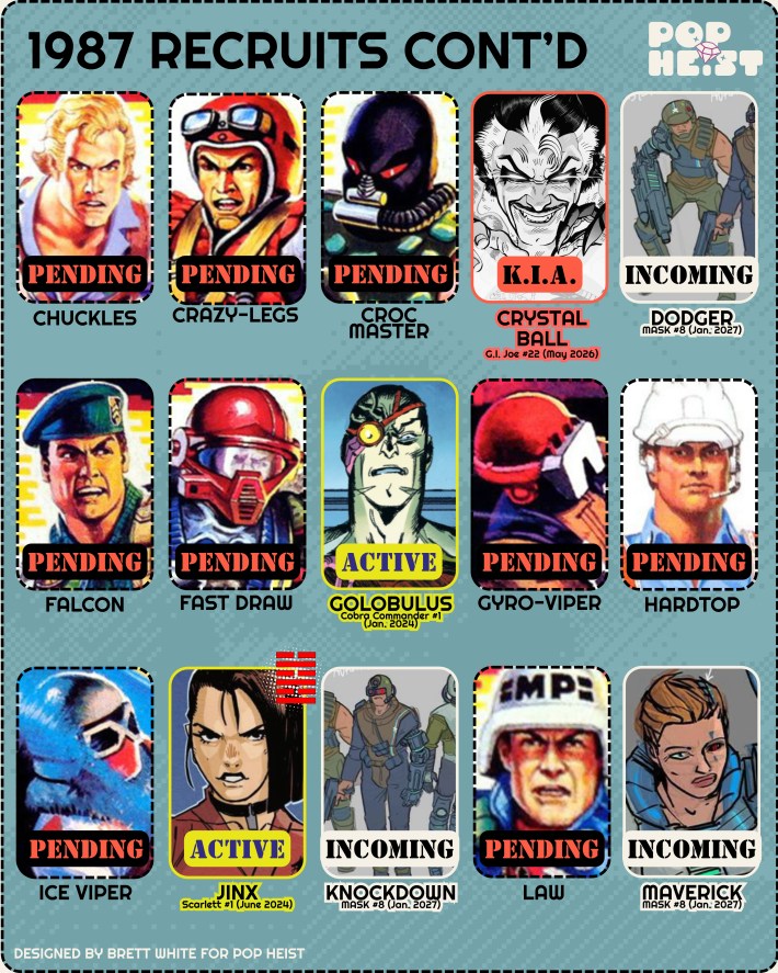 GI Joe 1987