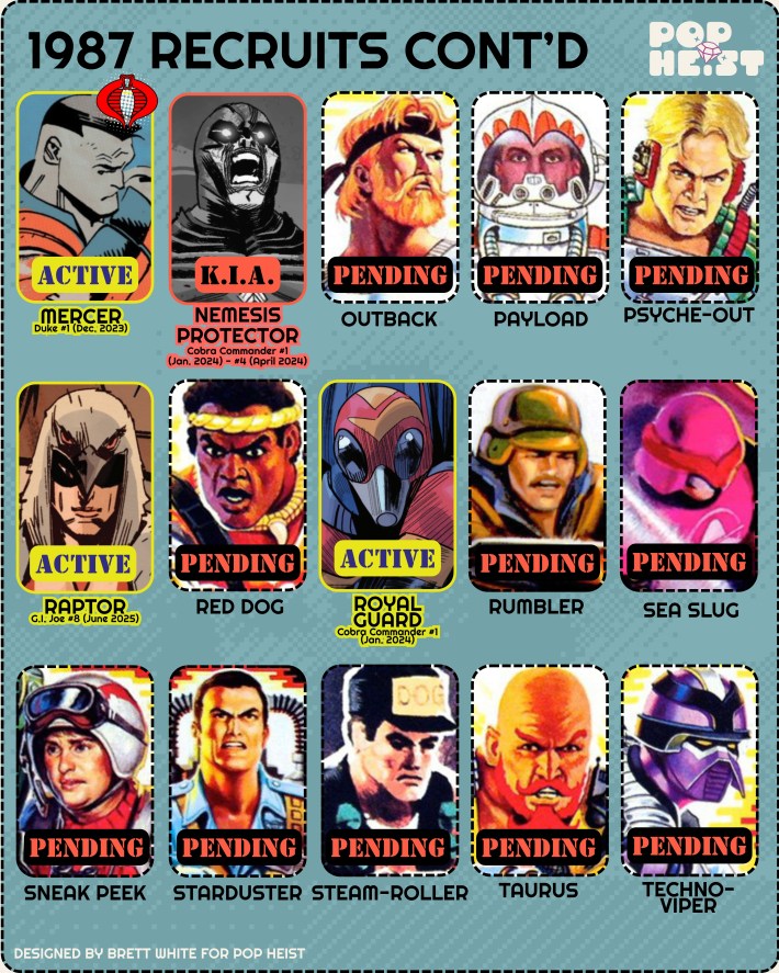 GI Joe 1987