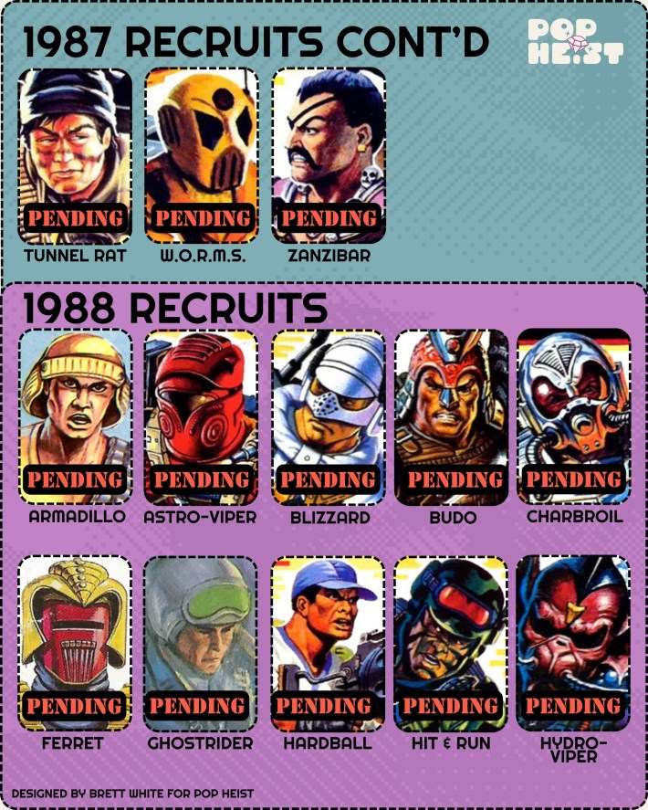 GI Joe Energon character guide