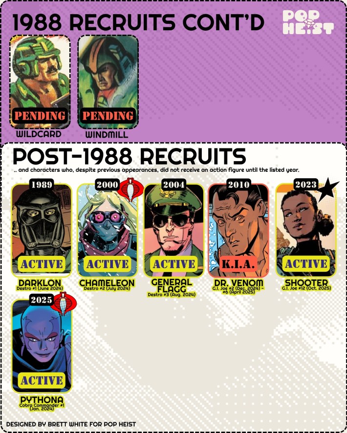 GI Joe Energon character guide