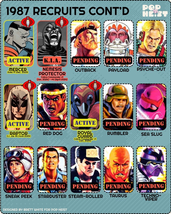 GI Joe Energon character guide