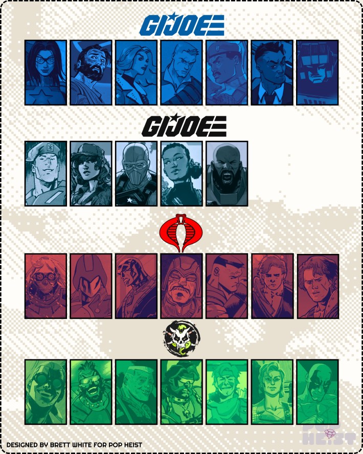 GI Joe guide