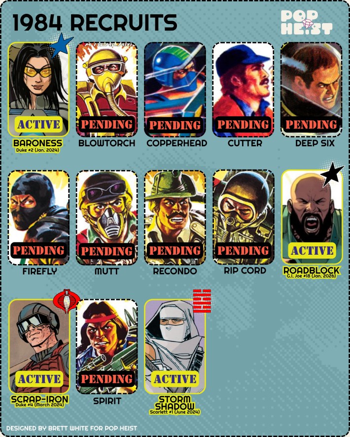 GI Joe guide