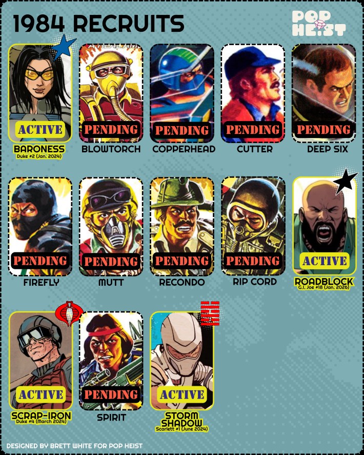 GI Joe characters, Storm Shadow with new photo